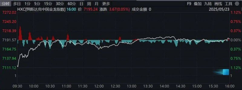 掌握这些股票买卖交易技巧，你的财富将大大提高！
